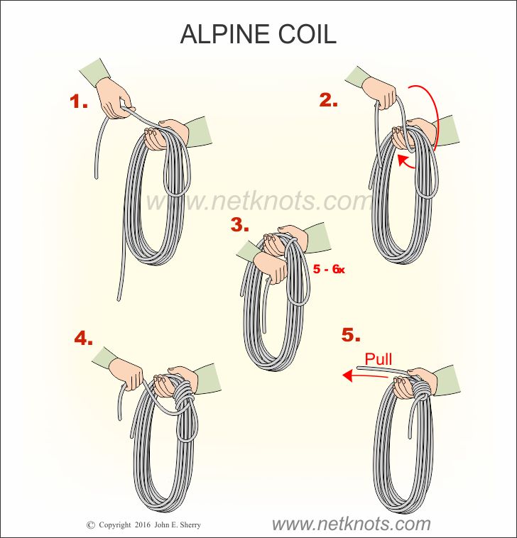 Coil of shop rope