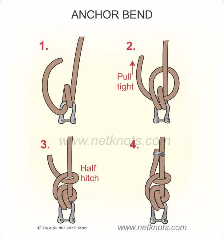 How to Tie a Knot