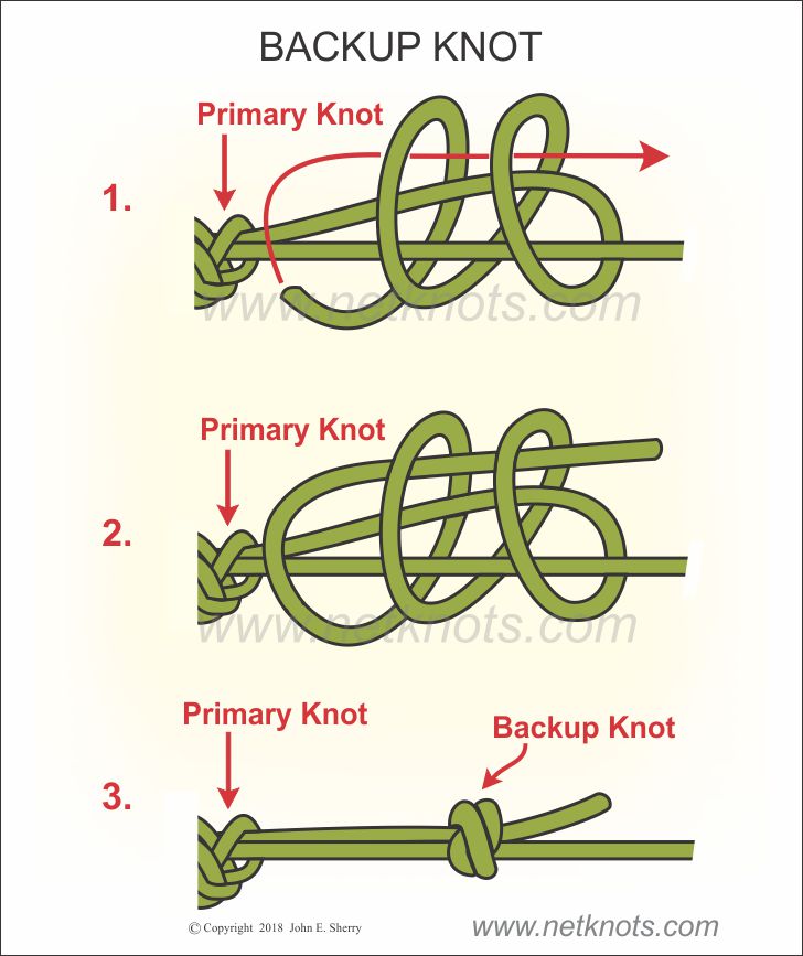 Rock and Tree Climbing Knots: Basic Guide with List