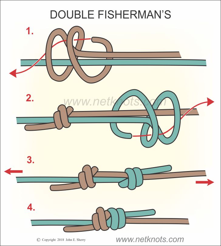 Double Fisherman's Knot How To Tie A Double Fisherman's, 52% OFF