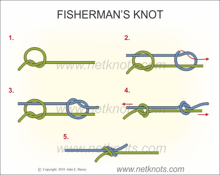 Fisherman's Knot | How to tie the Fisherman's Knot | All knots Animated