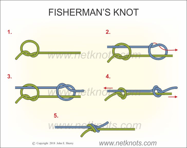 Double Fisherman's Knot - How to tie a Double Fisherman's