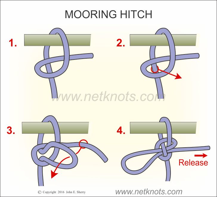 Quick Release Knots  Learn How to Tie Quick Release Knots using