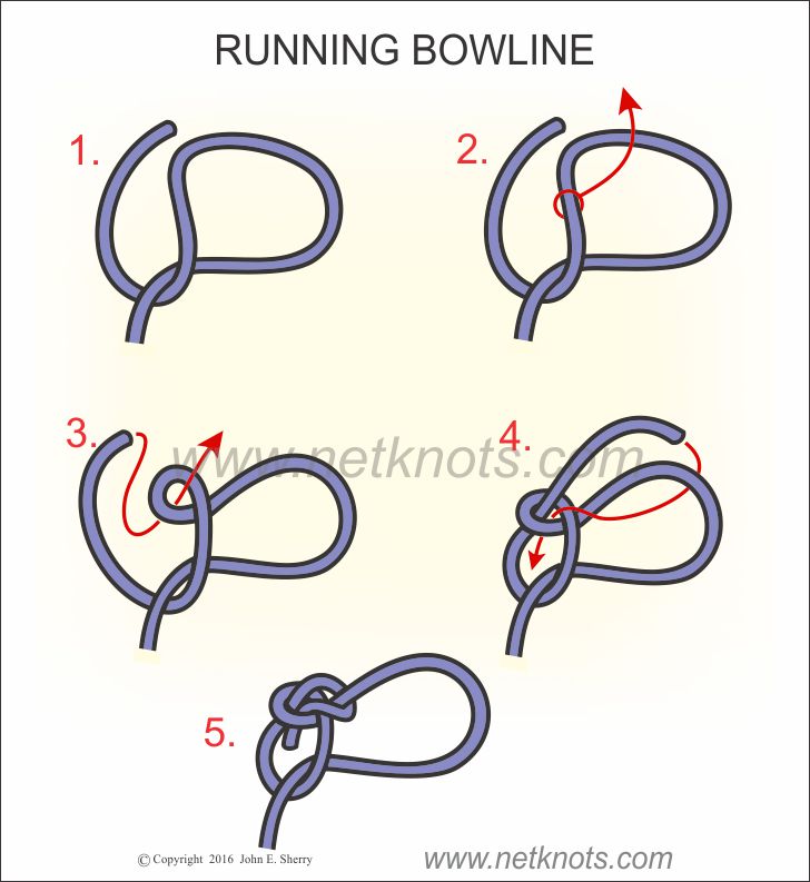how to tie a bowline fast
