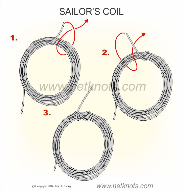 Sailor's Coil - Animated, Illustrated and described