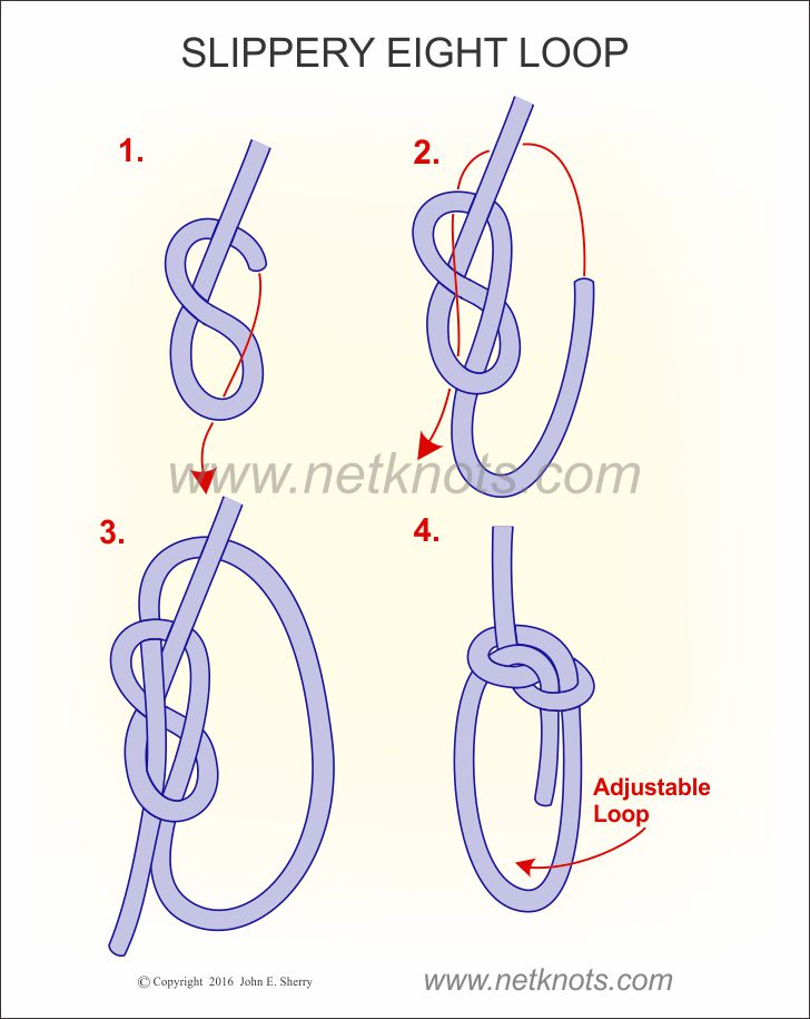 Figure 8 Knot  How to tie a Figure 8 Knot using Step-by-Step