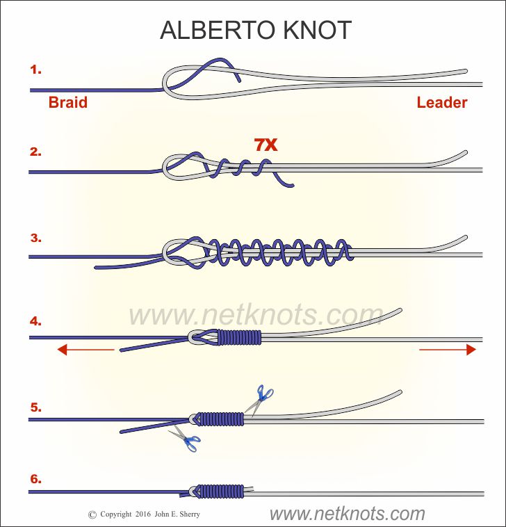 The Strongest Fluorocarbon Knot Ever 