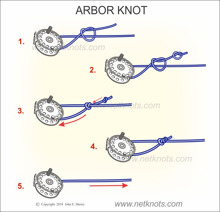 How to tie the Uni knot - attaching the backing on to the reel - LOOP Tackle