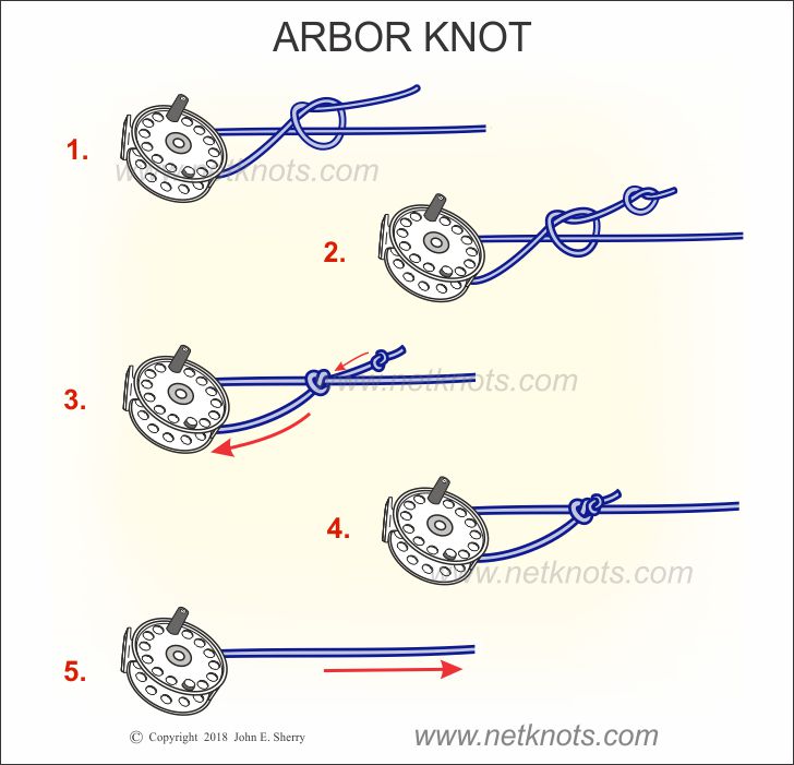 Anchor Hitch, How to tie an Anchor Hitch using Step-by-Step Animations