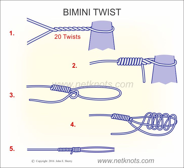 Bimini Twist - How to tie a Bimini Twist