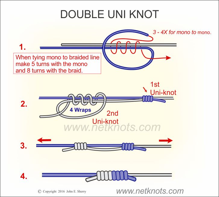Double Uni Knot - How to tie a Double Uni Knot