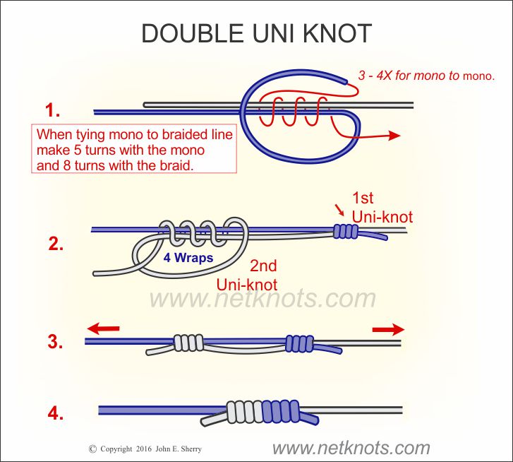 Double Uni Knot How To Tie A Double Uni Knot Fishing Knots