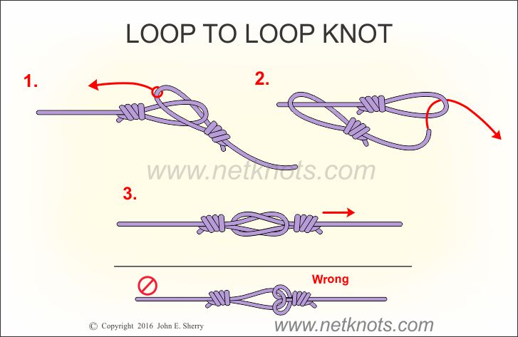 Loop to Loop Knot animated, illustrated and explained