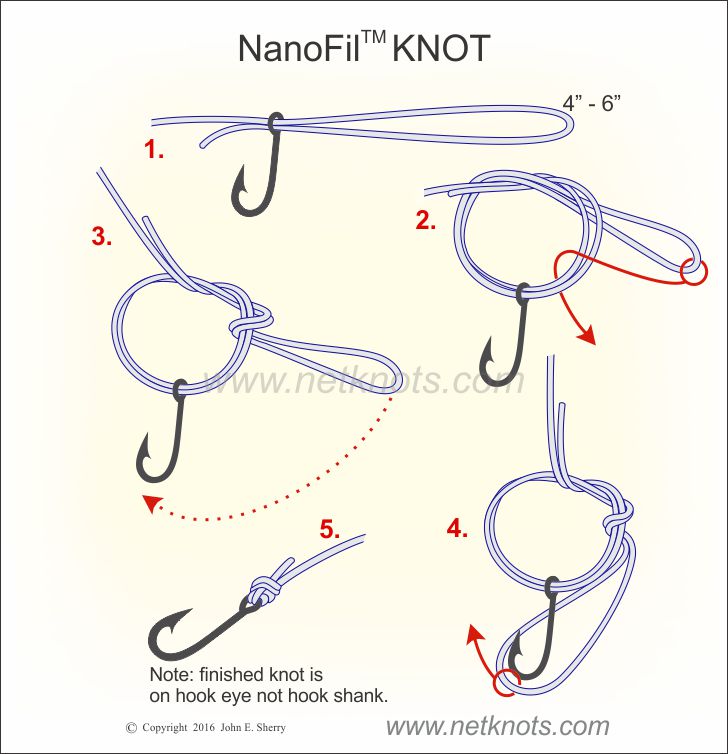 NanoFil Knot aka Double Palomar