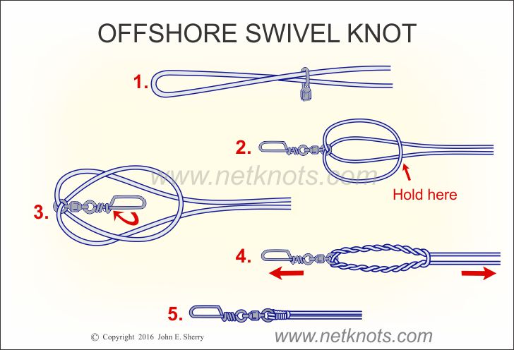 use of offshore snap swivels