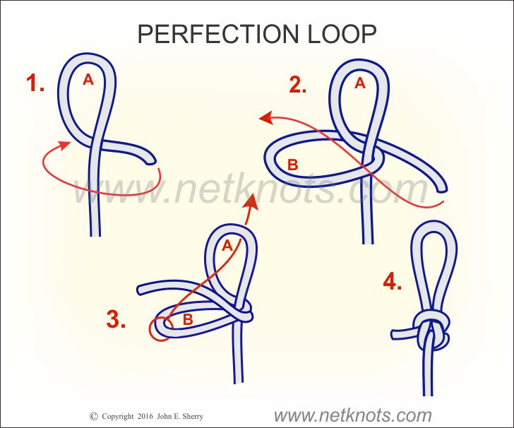 circle knot fishing